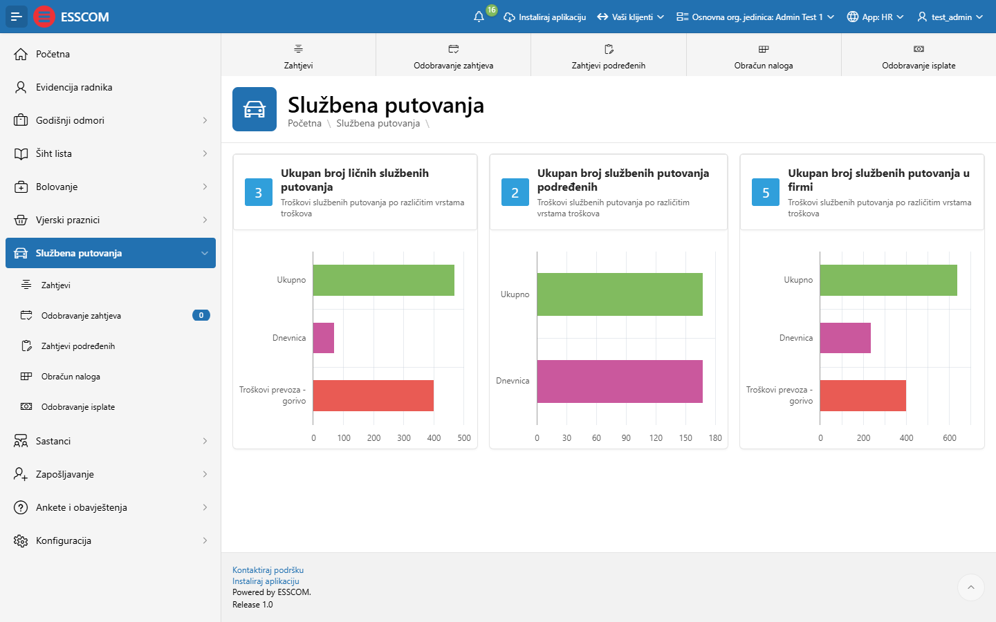 ERP_Esscom_sluzbenavozila